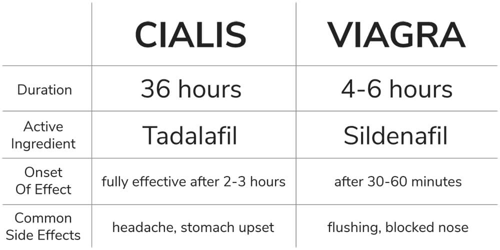 cialis and side effects