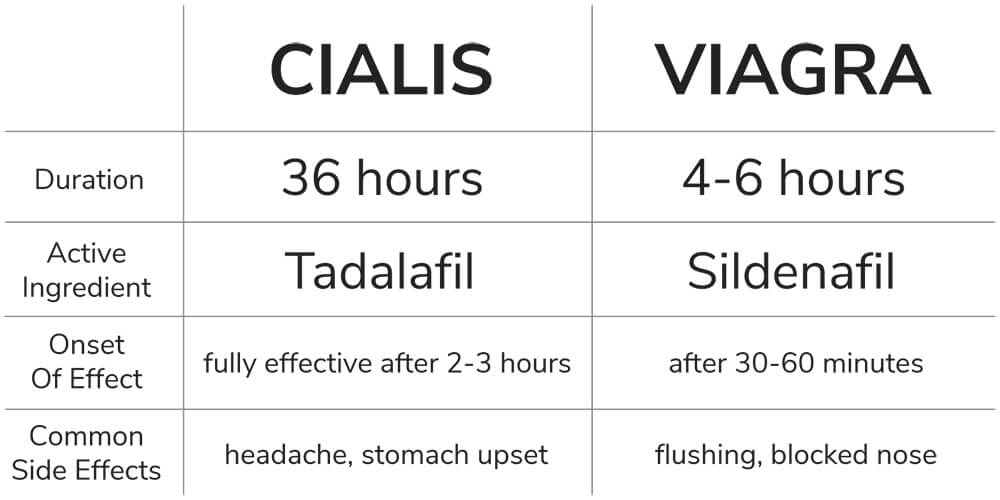 tadalafil side effects