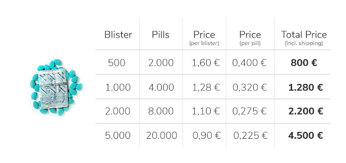 Cytotec 200 mcg price